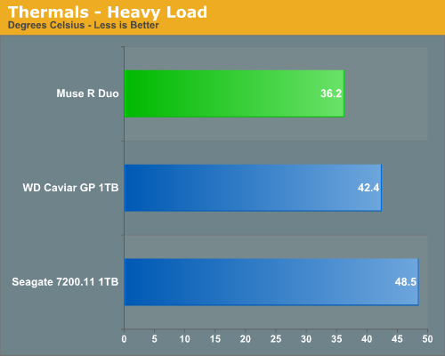 Thermals
- Heavy Load